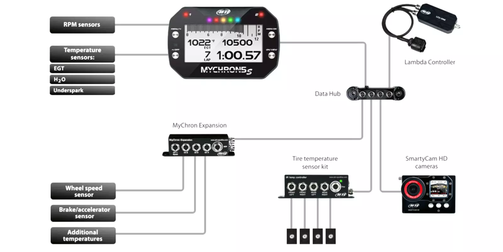 AIM Mychron 5S 1T/2T GPS Data Logger - Image 3