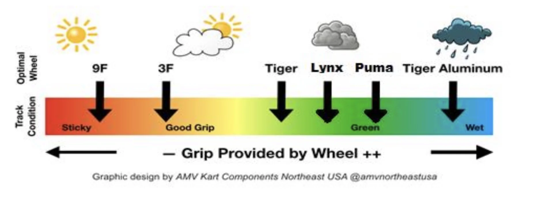 AMV Lynx Wheels Oxitech Magnesium - Image 2