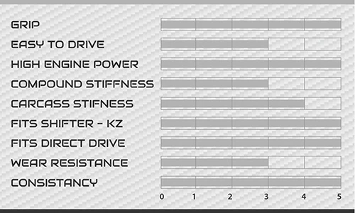 Vega XM4 Slick Tyre Set Prime White - Image 2