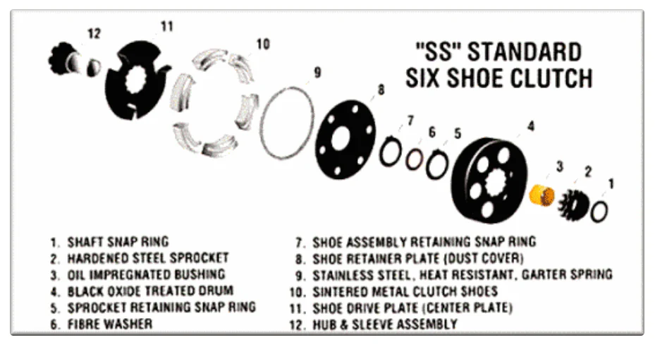 Max-Torque Centrifugal Racing Clutch 19mm 20T Ninja Kart - Image 2